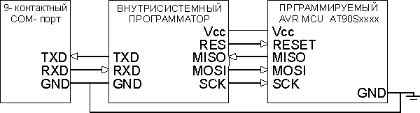 Схема подключения внутрисистемного программатора